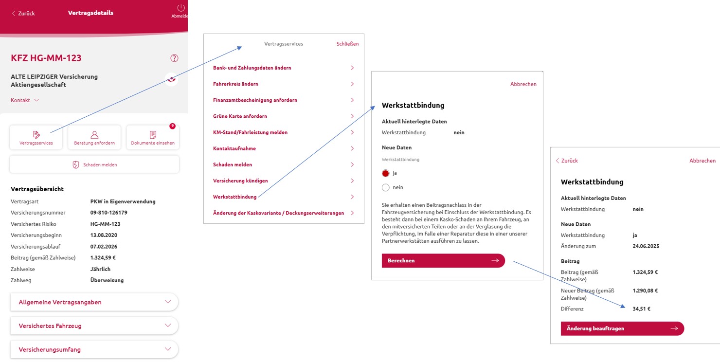 Ablaufdiagramm Werkstattbindung einfügen: Über Button "Vertragsservices" den Menüpunkt "Werkstattbindung" auswählen, dann auf den Button "Berechnen" klicken und zur Übersichtsseite gelangen. Mit Button "Änderung beauftragen" bestätigen.